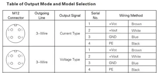pce-instruments-sensor-de-direcci_n-del-viento-pce-fst-200-202-547965_1656571-2.webp